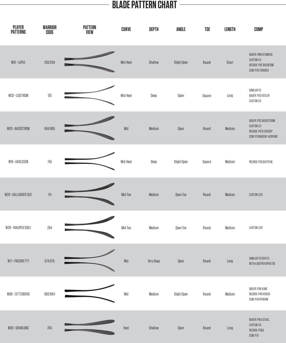 Covert QRE 40 Hockey Stick - Intermediate - Sports Excellence