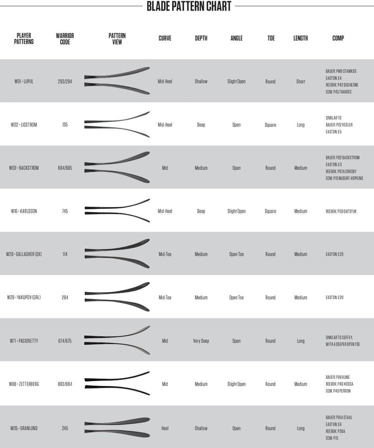 Covert QRE 40 Hockey Stick - Intermediate - Sports Excellence